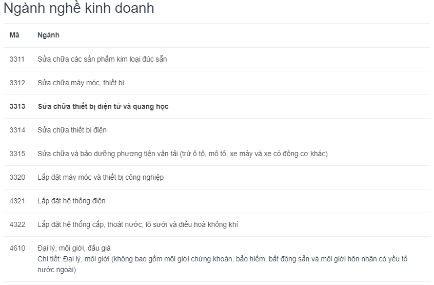 Ngành Nghề Kinh Doanh